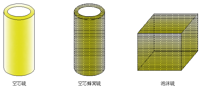 硫轉化產(chǎn)品研發(fā)及應用