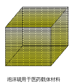 硫轉(zhuǎn)化產(chǎn)品研發(fā)及應(yīng)用