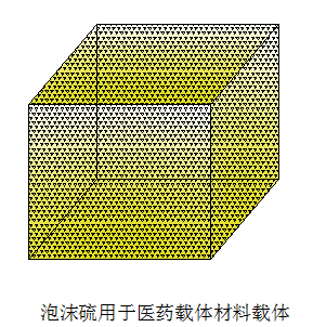 硫轉化產(chǎn)品研發(fā)及應用